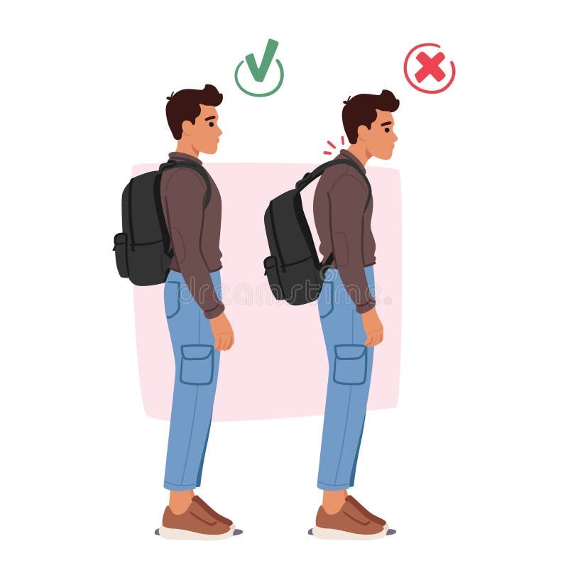 Illustration comparing correct and incorrect backpack posture for a person in Burlington, ON. The left figure demonstrates proper upright posture wearing a backpack with a green checkmark above, while the right figure shows poor slouched posture with a red X above, indicating strain on the back and shoulders.